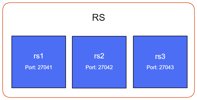 Docker-replica-set-compose.png