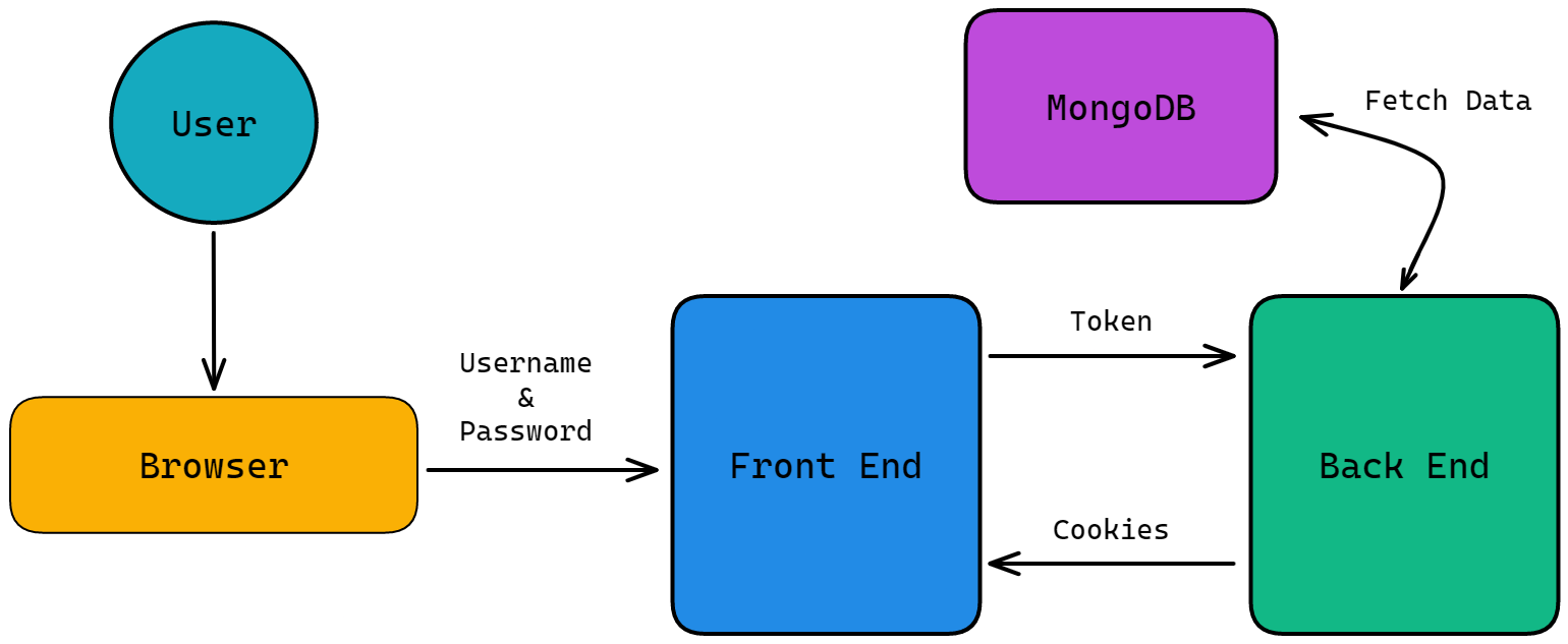 JWT-authentication-flow.png