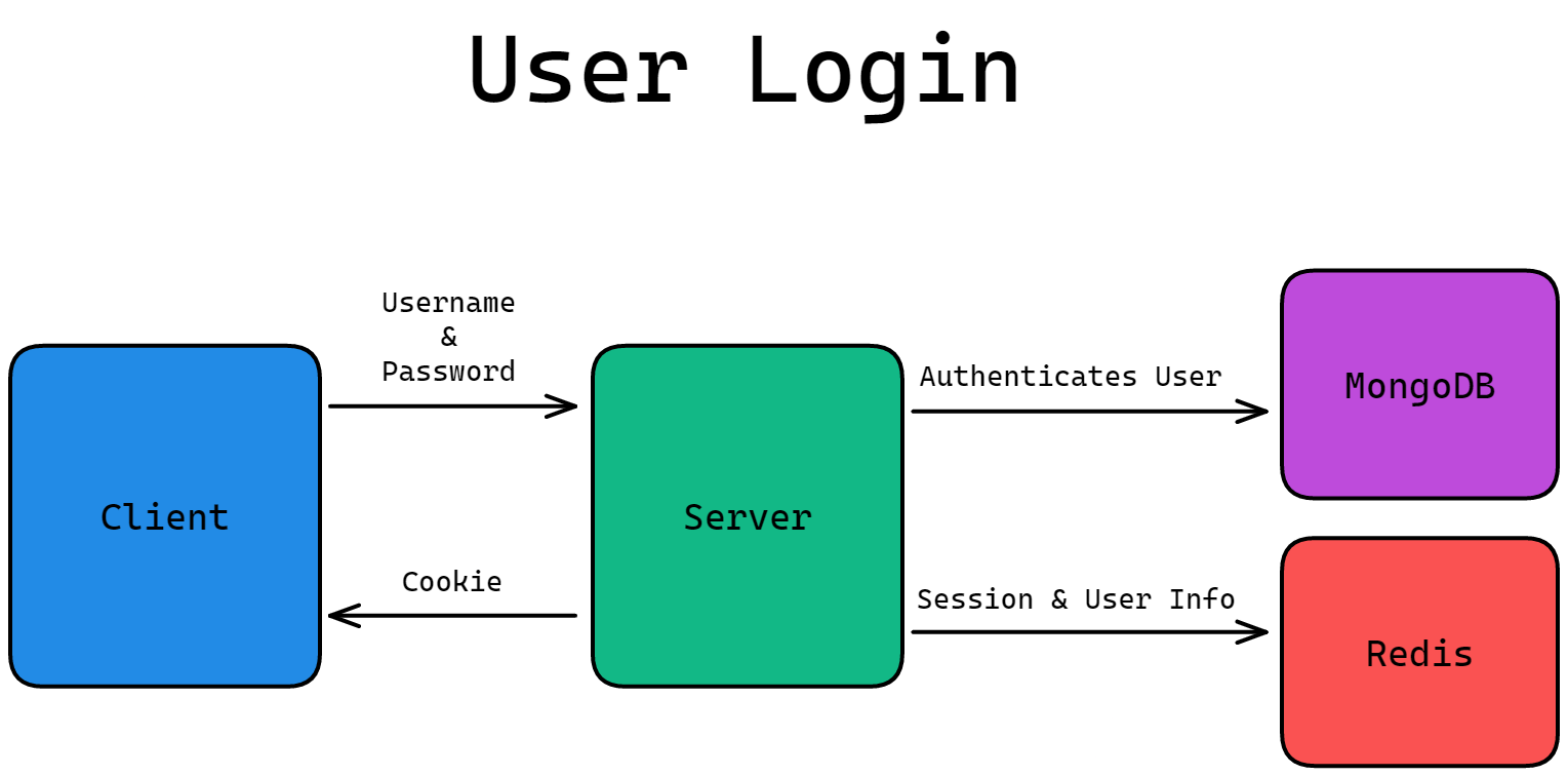 JWT-login-flow.png