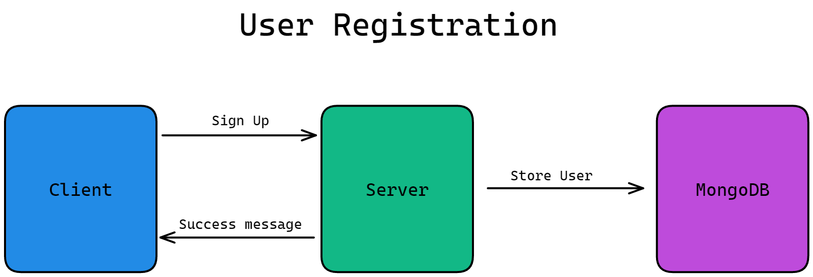 JWT-registration-flow.png