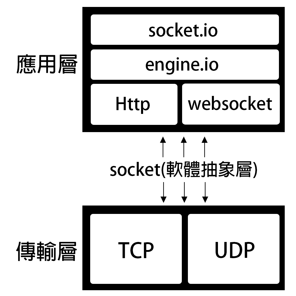 WebSocket-compare.png