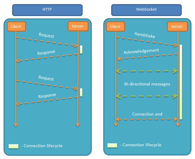 WebSocket-connection.png