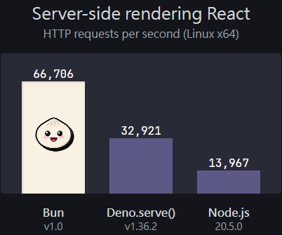 bun-server-benchmark.png